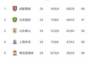 中国足球vs武汉三镇直播_中超高清免费观看_中国足球vs武汉三镇比赛回放视频集锦