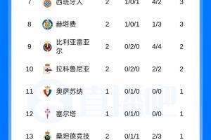 皇家马德里vs巴塞罗那直播_西甲高清免费观看_皇家马德里vs巴塞罗那比赛回放视频集锦