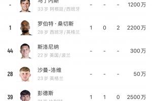 英超切尔西直播_高清免费观看_切尔西比赛回放视频集锦