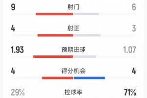 英超切尔西直播_高清免费观看_切尔西比赛回放视频集锦